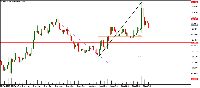 Chart EURUSD, H1, 2025.06.05 18:54 UTC, MetaQuotes Ltd., MetaTrader 5, Demo
