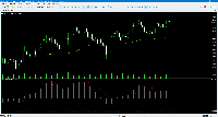 Chart EURUSD, H4, 2025.06.05 18:55 UTC, MetaQuotes Ltd., MetaTrader 5, Demo