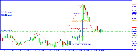 График EURUSD, M15, 2025.06.05 18:43 UTC, Alpari, MetaTrader 4, Real