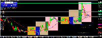 Chart EURUSD, M15, 2025.06.05 18:49 UTC, XM Global Limited, MetaTrader 4, Demo