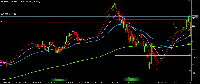 Chart Facebook, D1, 2025.06.05 18:58 UTC, XM Global Limited, MetaTrader 5, Demo