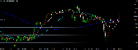 Chart GBPJPY, M15, 2025.06.05 18:26 UTC, Tradexfin Limited, MetaTrader 4, Demo