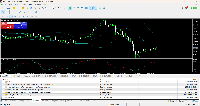 График GOLD, M15, 2025.06.05 18:23 UTC, XM Global Limited, MetaTrader 4, Real