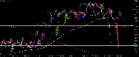 Chart Tesla, H1, 2025.06.05 19:08 UTC, XM Global Limited, MetaTrader 5, Demo