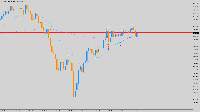 Chart .US30Cash, M1, 2025.06.05 18:54 UTC, RoboForex Ltd, MetaTrader 5, Real