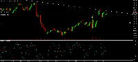 Chart USDJPY#, M15, 2025.06.05 18:48 UTC, Trading Point Of Financial Instruments Ltd, MetaTrader 5, Real