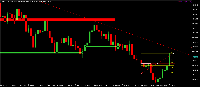 Chart Volatility 100 Index, D1, 2025.06.05 18:34 UTC, Deriv (SVG) LLC, MetaTrader 5, Real