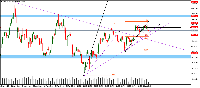 Chart XAUUSD, H4, 2025.06.05 18:37 UTC, MetaQuotes Ltd., MetaTrader 5, Demo