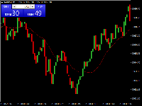 Chart XAUUSD, M1, 2025.06.05 19:01 UTC, Alpari, MetaTrader 5, Demo