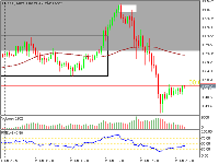 Chart XAUUSD, M15, 2025.06.05 18:40 UTC, STB Provider Ltd., MetaTrader 5, Real