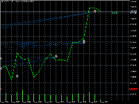 Chart XAUUSD.vxc, M1, 2025.06.05 18:31 UTC, Valetax International Limited, MetaTrader 5, Real