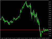 Chart XAUUSDu, M5, 2025.06.05 18:22 UTC, PT Dupoin Futures Indonesia, MetaTrader 5, Real