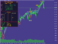 Gold trend detection: TW Scalper Robot