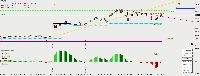 Chart [NQ100], M1, 2025.06.06 14:40 UTC, Admirals Group AS, MetaTrader 4, Real