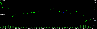 图表 GOLDmicro, M5, 2025.06.06 23:50 UTC, XM Global Limited, MetaTrader 5, Real