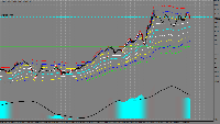 图表 XAUUSD, D1, 2025.06.06 23:15 UTC, FTMO Global Markets Ltd, MetaTrader 4, Real