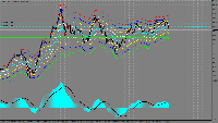 图表 XAUUSD, H4, 2025.06.06 23:14 UTC, FTMO Global Markets Ltd, MetaTrader 4, Real