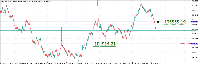 Gráfico GainX 600, M15, 2025.06.07 14:24 UTC, Systemgates Limited, MetaTrader 5, Demo
