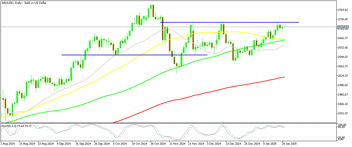 Chart XAUUSD, D1, 2025.01.20 23:01 UTC, MetaQuotes Ltd., MetaTrader 5, Demo