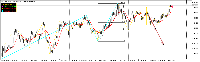 График NZDCHF, M15, 2025.06.09 09:44 UTC, RHC Investments, MetaTrader 5, Real