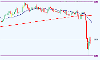 Graphique UsaIndJun25, M2, 2025.06.09 13:41 UTC, ActivTrades Corp, MetaTrader 5, Demo