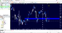 Chart GBPUSD, M15, 6/10/2025 3:32 AM UTC, Fusion Markets Pty Ltd, MetaTrader 5, Demo