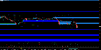 Chart EURUSD, M15, 2025.06.10 07:22 UTC, FP Markets LLC, MetaTrader 4, Real