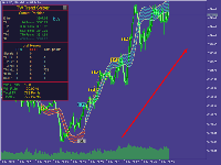 The best tool for trend detection