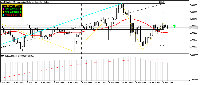 График AUDCAD, M15, 2025.06.10 10:53 UTC, RHC Investments, MetaTrader 5, Real