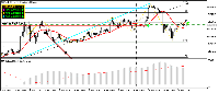 График USTech100, M15, 2025.06.10 11:01 UTC, RHC Investments, MetaTrader 5, Real