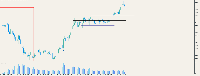Chart XAUUSDr, M5, 2025.06.10 11:36 UTC, HF Markets (SV) Ltd., MetaTrader 5, Real