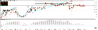 График GBPJPY, M15, 2025.06.11 06:47 UTC, RHC Investments, MetaTrader 5, Real
