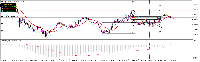 График XAUUSD, M15, 2025.06.11 06:33 UTC, RHC Investments, MetaTrader 5, Real