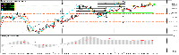 Chart USDJPY, M15, 6/11/2025 9:31 AM UTC, RHC Investments, MetaTrader 5, Real