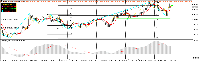 График EURCHF, M15, 2025.06.12 11:03 UTC, RHC Investments, MetaTrader 5, Real