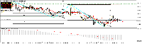 График AUDCAD, M15, 2025.06.12 17:20 UTC, RHC Investments, MetaTrader 5, Real