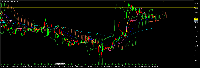 图表 Lyft, H4, 2025.06.14 01:50 UTC, XM Global Limited, MetaTrader 5, Demo
