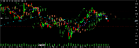 图表 ZoomVideo, H4, 2025.06.14 01:45 UTC, XM Global Limited, MetaTrader 5, Demo