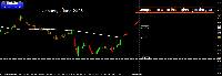 Chart OILUK, D1, 2025.06.14 16:00 UTC, Invest-AZ Investment Company CJSC, MetaTrader 4, Real