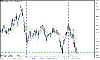 Grafico USDSGD., W1, 2025.06.15 09:42 UTC, Tradehall Limited, MetaTrader 5, Real