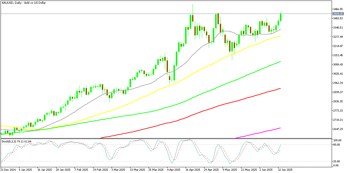 Chart XAUUSD, D1, 2025.06.15 20:02 UTC, MetaQuotes Ltd., MetaTrader 5, Demo