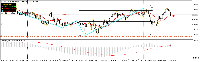 График AUDNZD, M15, 2025.06.16 09:28 UTC, RHC Investments, MetaTrader 5, Real