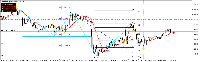 График USTech100, M15, 2025.06.16 09:22 UTC, RHC Investments, MetaTrader 5, Real