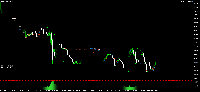 Chart XAUUSD, M15, 2025.06.17 16:51 UTC, Deriv.com Limited, MetaTrader 5, Demo