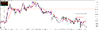 График XAUUSD, M15, 2025.06.17 17:17 UTC, RHC Investments, MetaTrader 5, Real