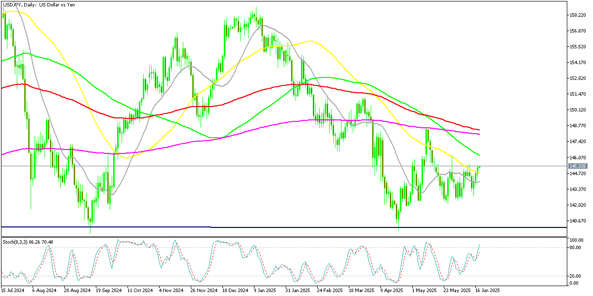USDJPY Chart, D1, 2025.06.17 22:36 UTC, MetaQuotes Ltd., MetaTrader 5, Demo