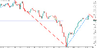 Gráfico XAUUSD, M1, 2025.06.17 20:09 UTC, RoboForex Ltd, MetaTrader 5, Real