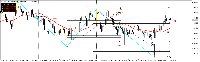 График AUDNZD, H1, 2025.06.18 10:47 UTC, RHC Investments, MetaTrader 5, Real