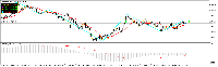 График USTech100, M1, 2025.06.18 13:16 UTC, RHC Investments, MetaTrader 5, Real