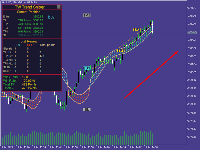Trend Sniper Strategy